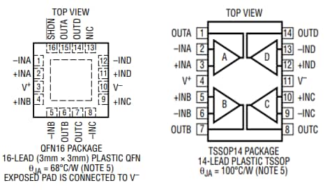 Analog Devices Inc. LTC2065 Zero-Drift Operational Amplifiers Analog Devices Inc. LTC2065 Zero-Drift Operational Amplifiers